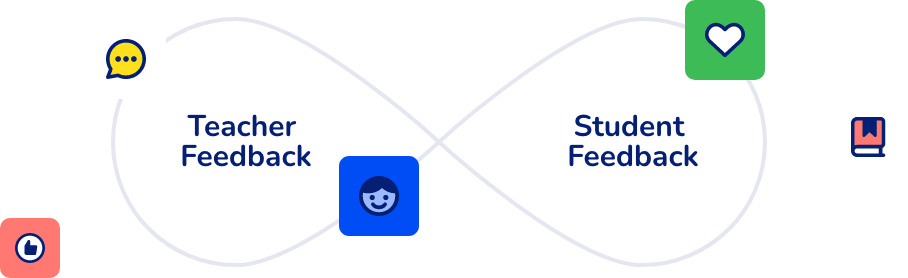 feedback-solution feedback-solution